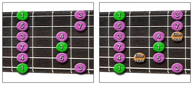 Blue Note on Guitar - Blues Scale