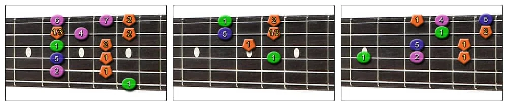 Which Notes to Bend in a Guitar Scale Chart