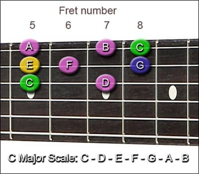 How to Use Guitar Scales