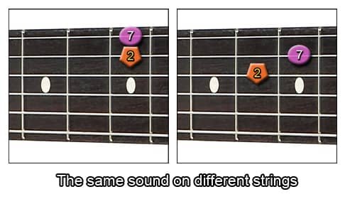 the same sound on different strings - minor scale