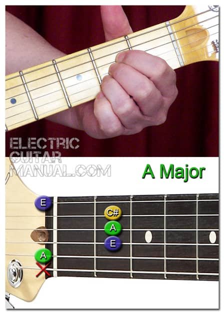 A Major Guitar Chord for Beginners