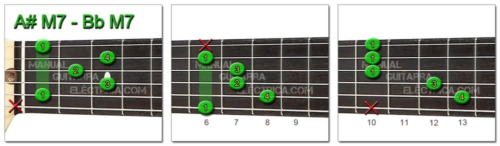 A Sharp B Flat Major 7 Chord Guitar