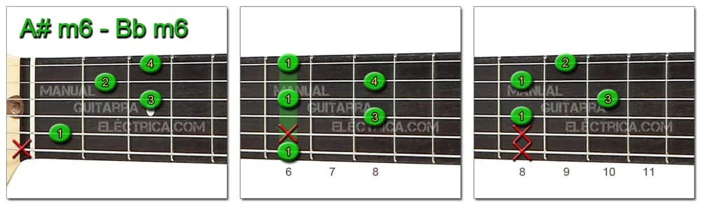 A Sharp B Flat minor 6 Chord