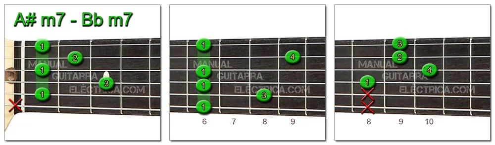 A Sharp B Flat minor 7 Chord