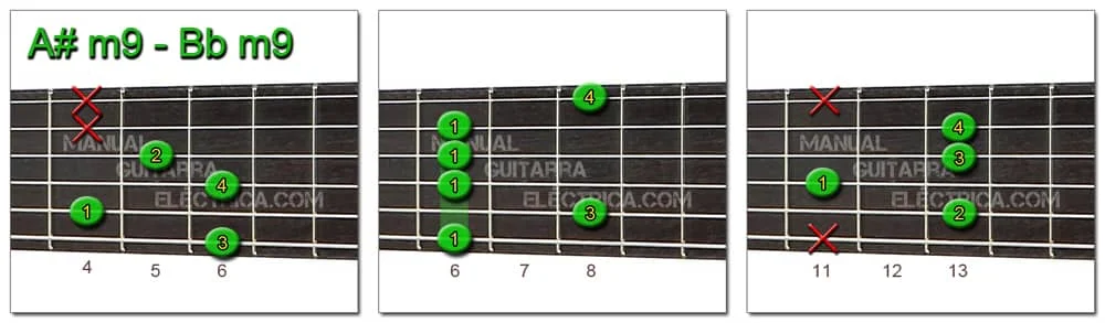 Bb - A# Chords: minor 9