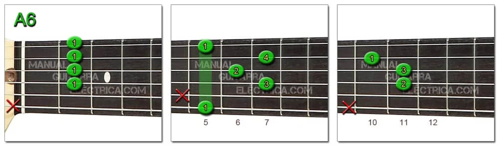 Sixth Chords: A6 Guitar