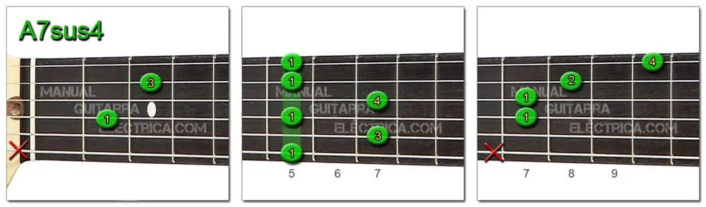 A Chords: A7sus4 Guitar
