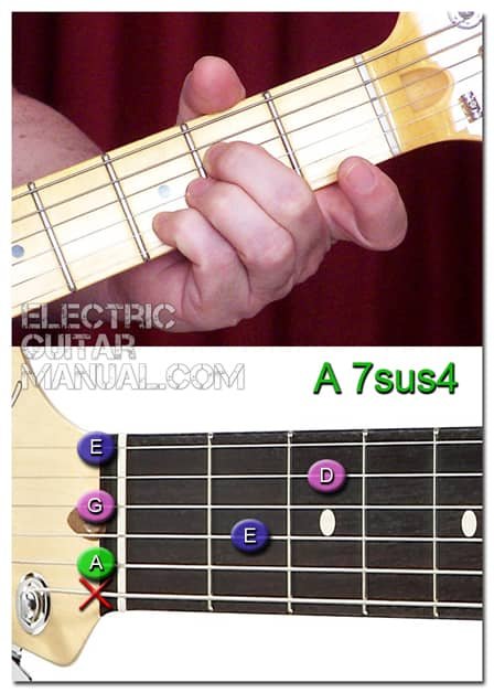 A7sus4 Guitar Chord