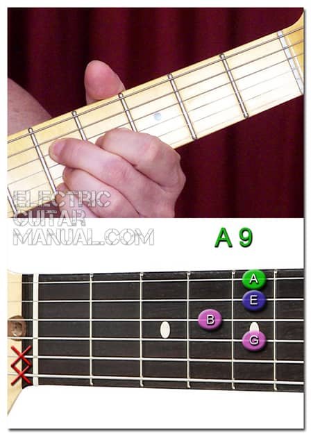 Ninth Chords Guitar: A9
