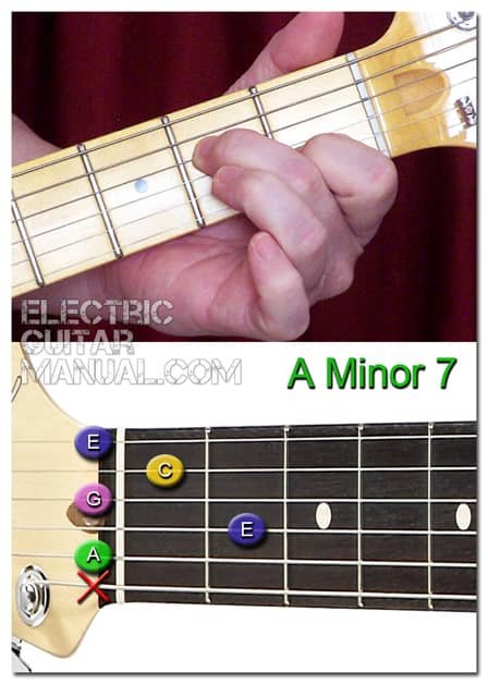Am7 Chord Guitar