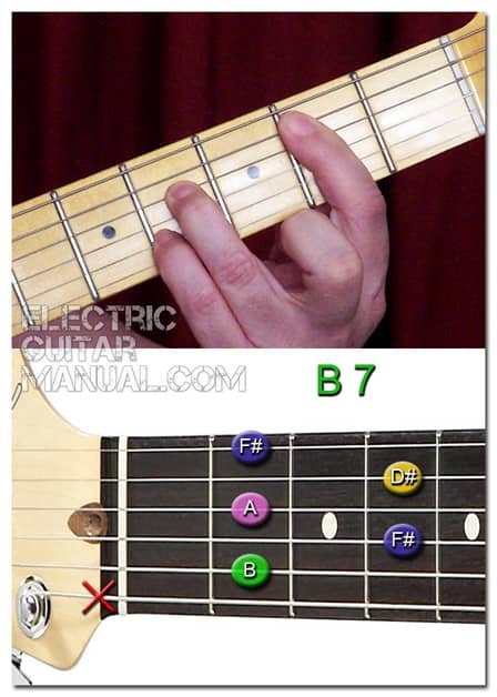 B7 Guitar Barre Chord