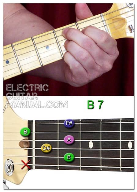 B7 Chord Guitar