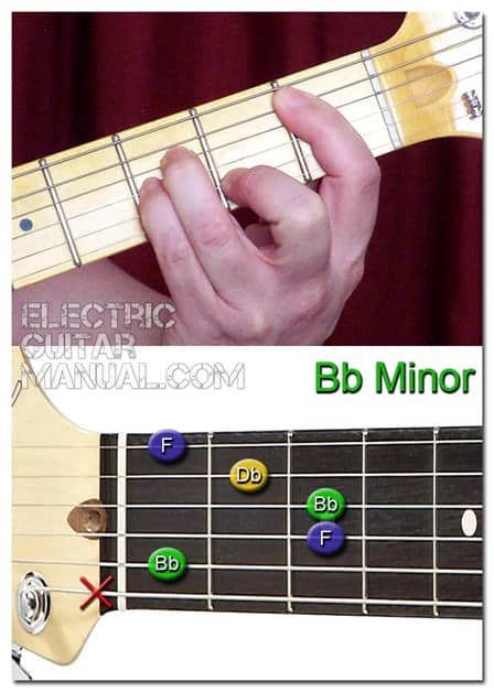 B Flat Minor Guitar Barre Chords