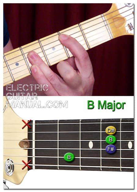 B Major guitar chord