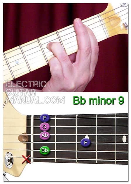 B Sharp minor 9 Chord