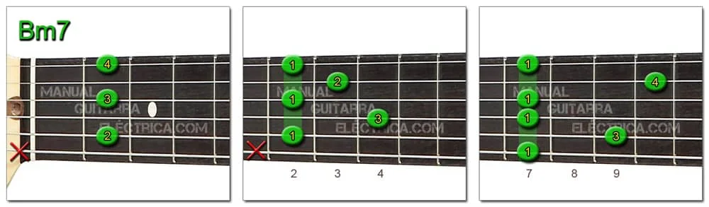B minor 7 Chord Guitar