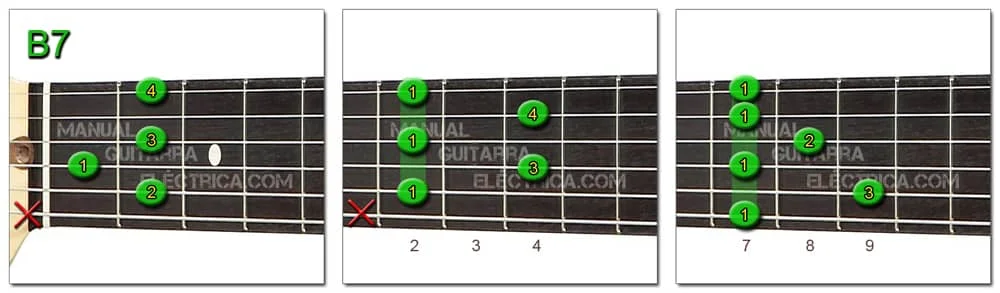 B7 Chord Guitar