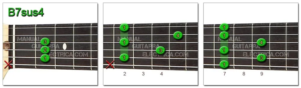 B7sus4 Chord Guitar