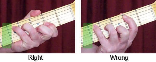Basic Guitar Chord Finger Placement