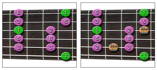 Blues Major Scales on Guitar
