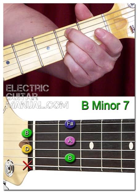 Bm7 chord guitar