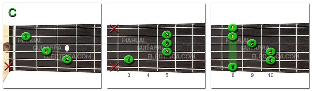 Guitar Manual: chord dictionary