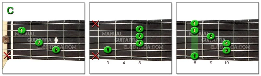 The same chord in different positions