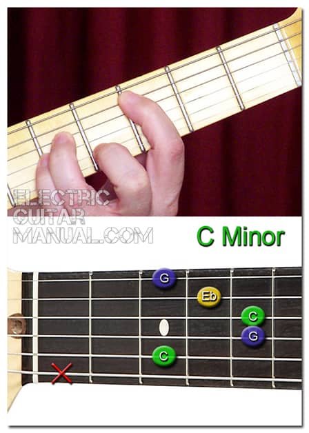 C Minor Guitar Chord