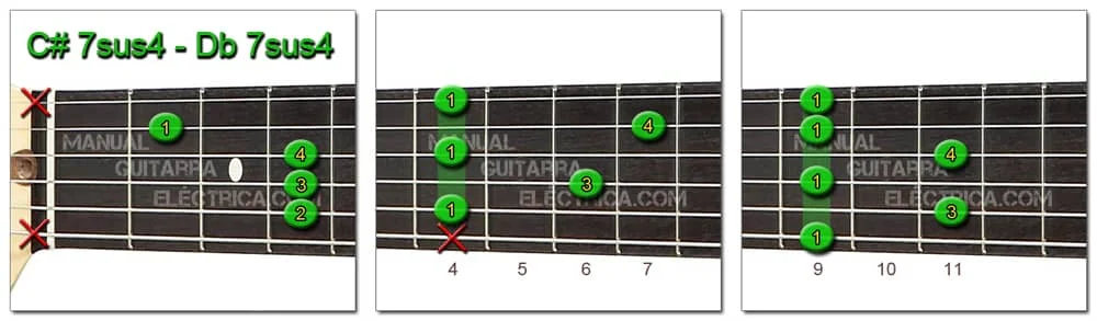 C# - Db Chords: 7sus4 Guitar
