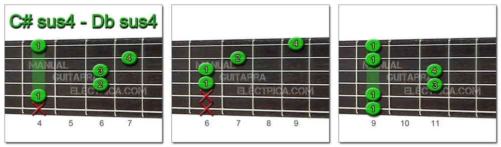 C Sharp D Flat sus4 Chord