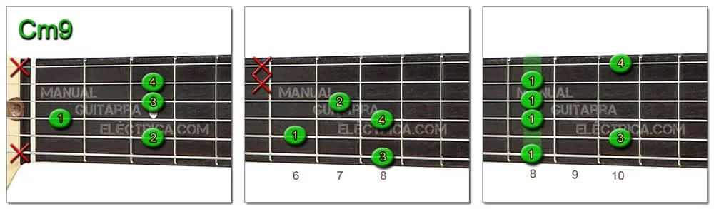 C minor 9 Chord