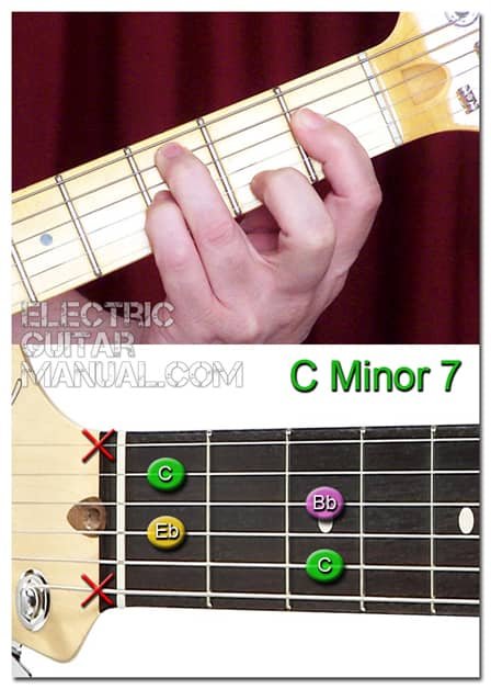 Cm7 chord guitar