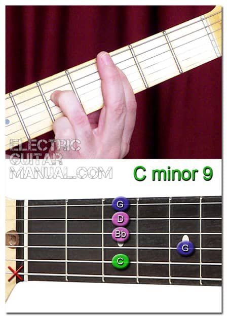 Minor Ninth Chords: Cm9