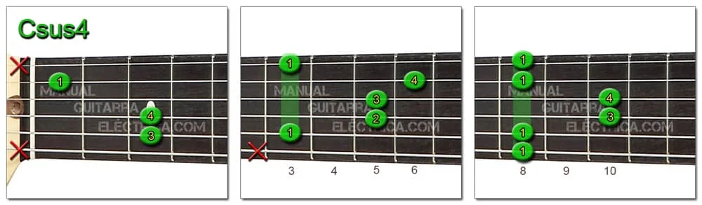 Csus4 Chord Guitar