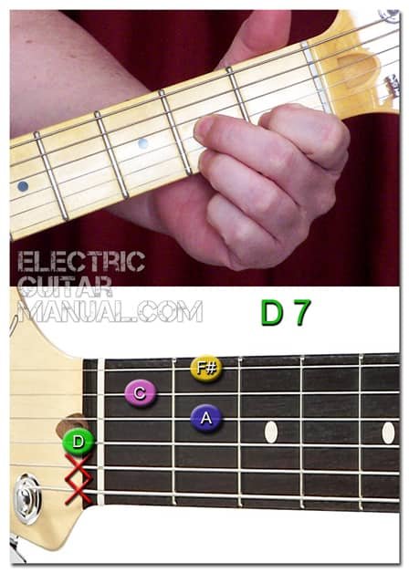 D7 Guitar Chord