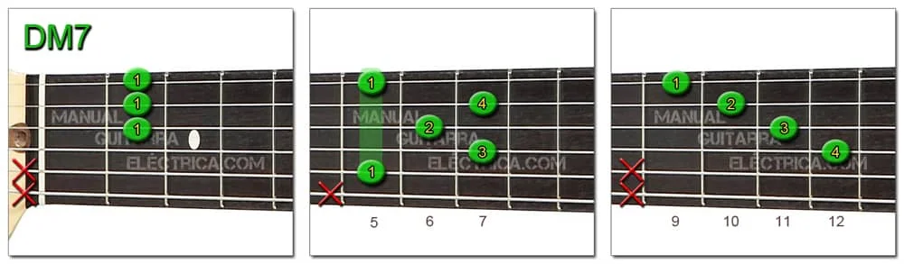 D Major 7 Chord