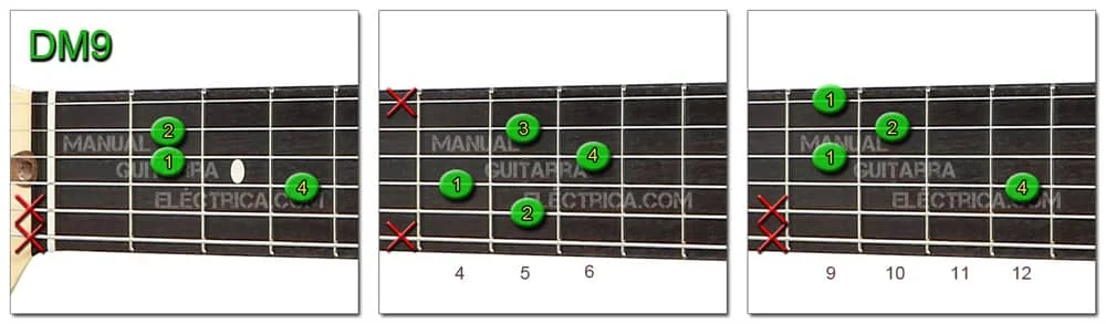 D minor 9 Chord