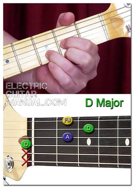 D Major Open Chord