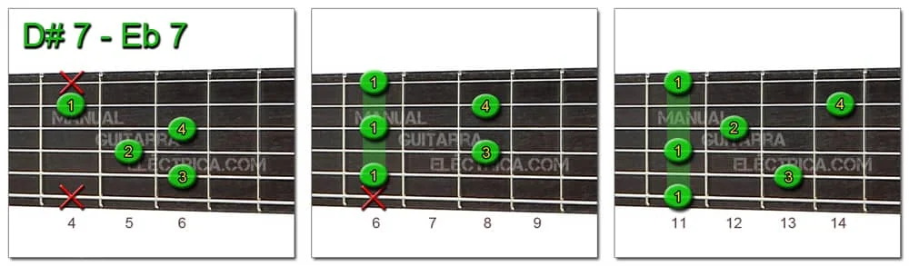 D Sharp E Flat 7 Chord Guitar