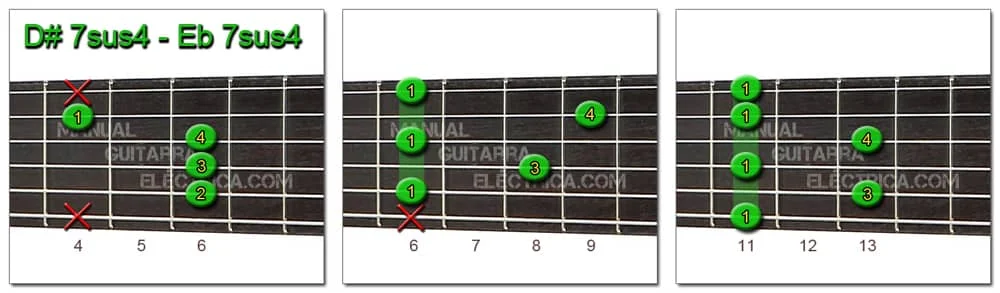 Eb - D# Chords: 7sus4 Guitar