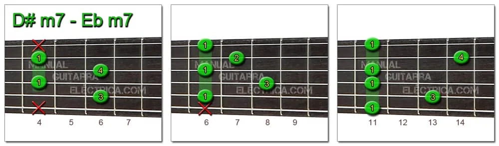 D Sharp E Flat minor 7 Chord