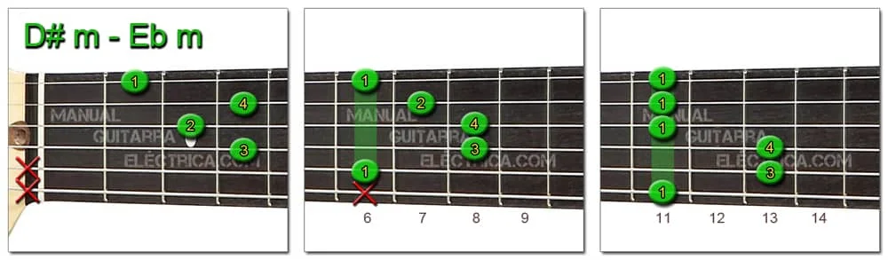 Eb - D# Chords: minor