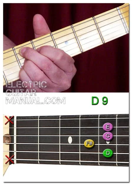 D9 chord guitar