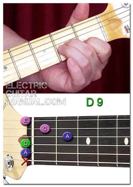 Ninth Chords Guitar: D9
