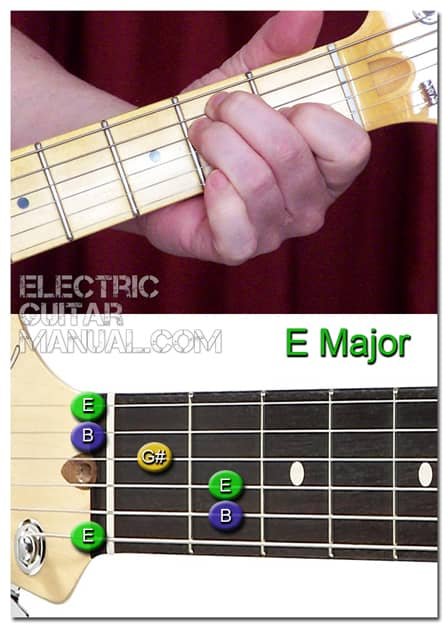 E Major Guitar Chord for Beginners