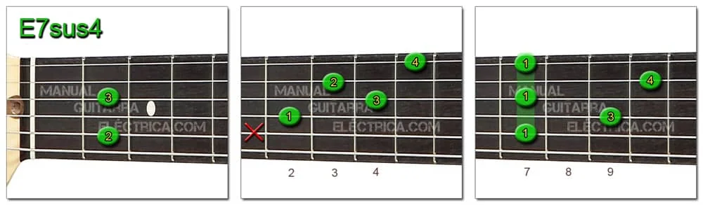 E7sus4 Chord Guitar