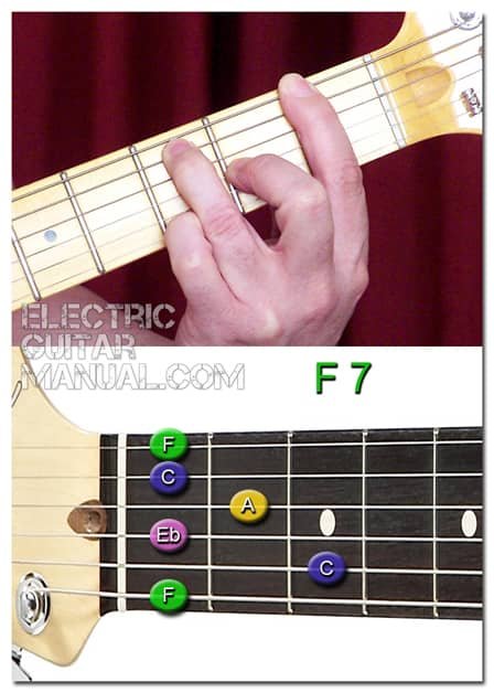 Barre Chords: F7 Guitar