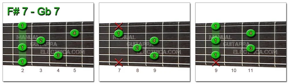 F Sharp G Flat 7 Chord Guitar