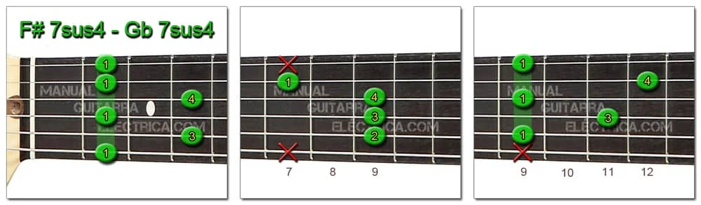 F# - Gb Chords: 7sus4