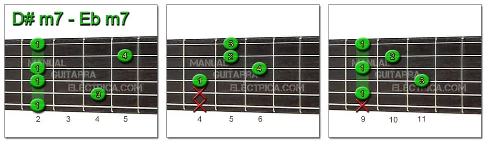 F Sharp G Flat minor 7 Chord